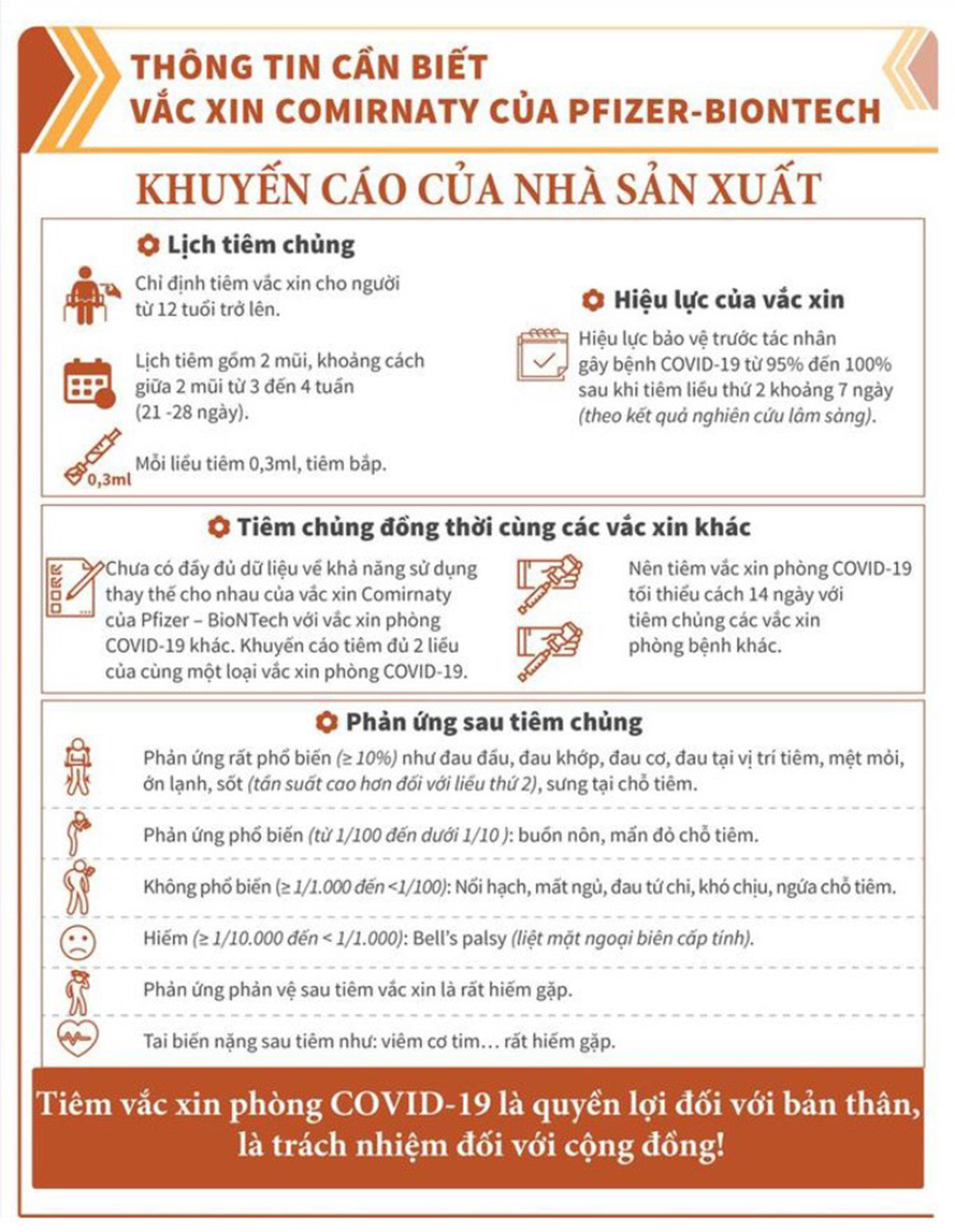 thong_tin_can_biet_ve_vac_xin_16383090_25112021--n1.jpg