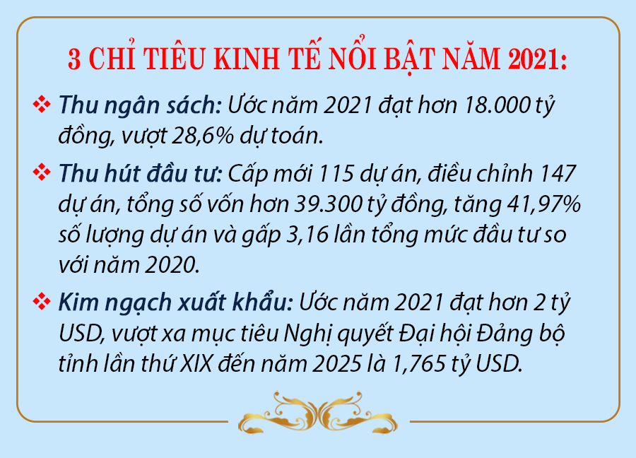dua-nghe-an-phat-trien-box.png