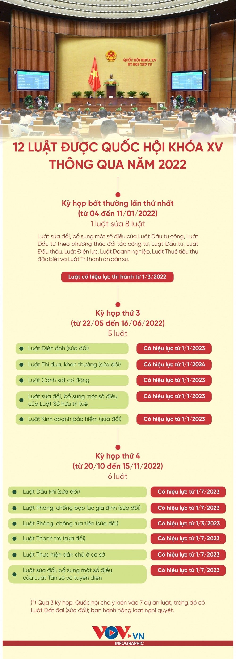 infographic-12-luat-sua-doi-2022-2603.jpg