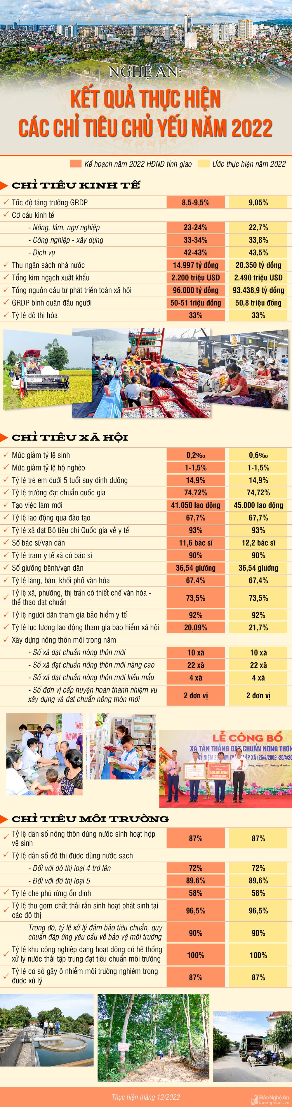bna-info-ket-qua-thuc-hien-cac-chi-tieu-nam-2022-684.jpg