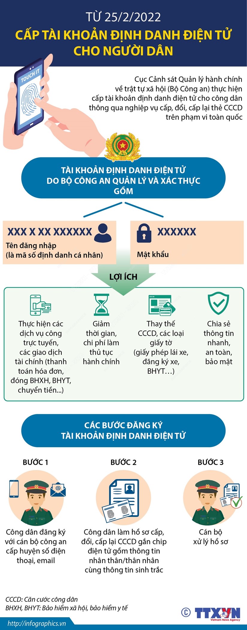 infographics_dinh_danh_dien_tu_20220225072345.jpg