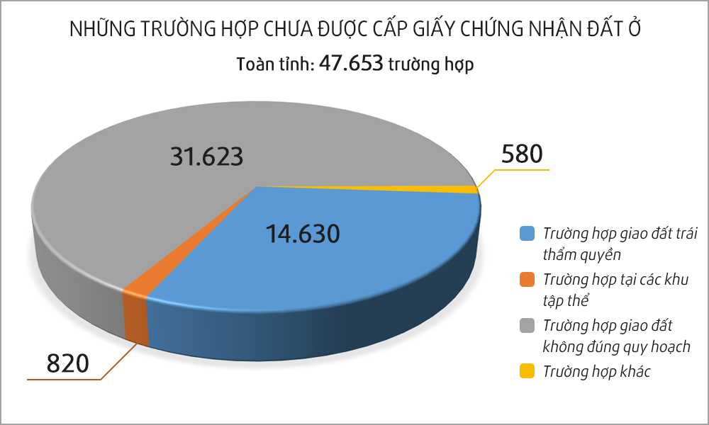 nhung_truong_hop_chua_duoc_cap_gcn_dat_o5713898_2542022.png