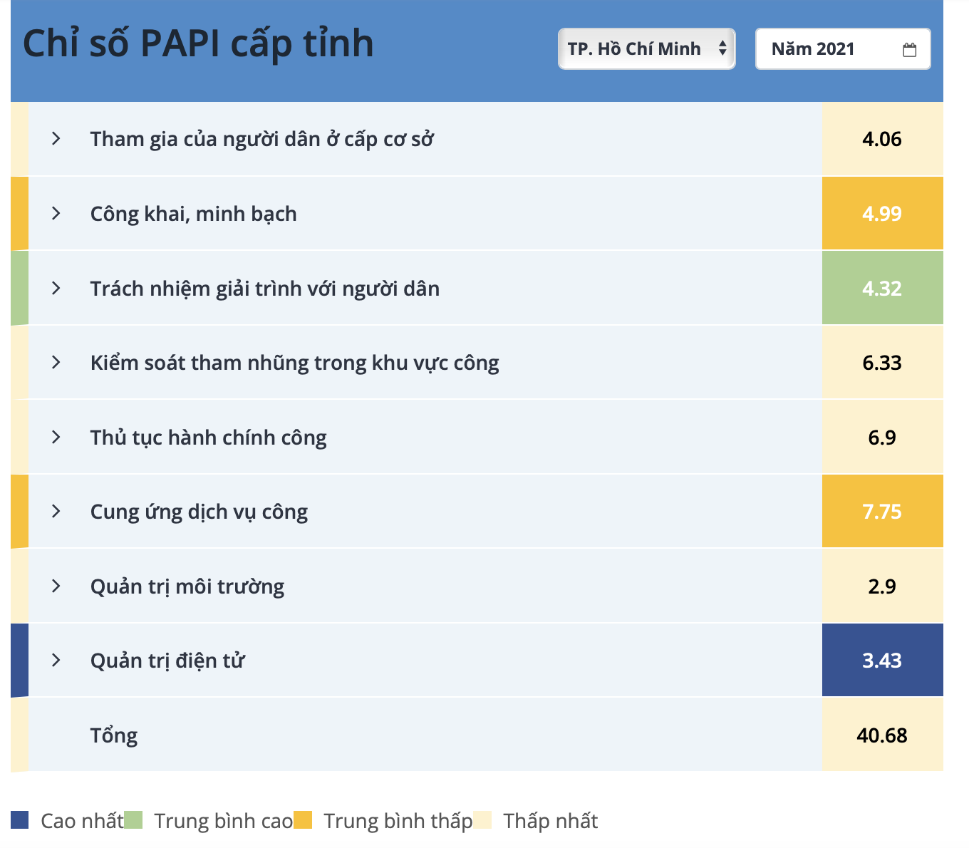 papi-2021-con-lot-tay-chi-phi-ngoai-o-linh-vuc-cap-so-do-chua-benh-72e624423fb44257af5a97575eb548b8.png