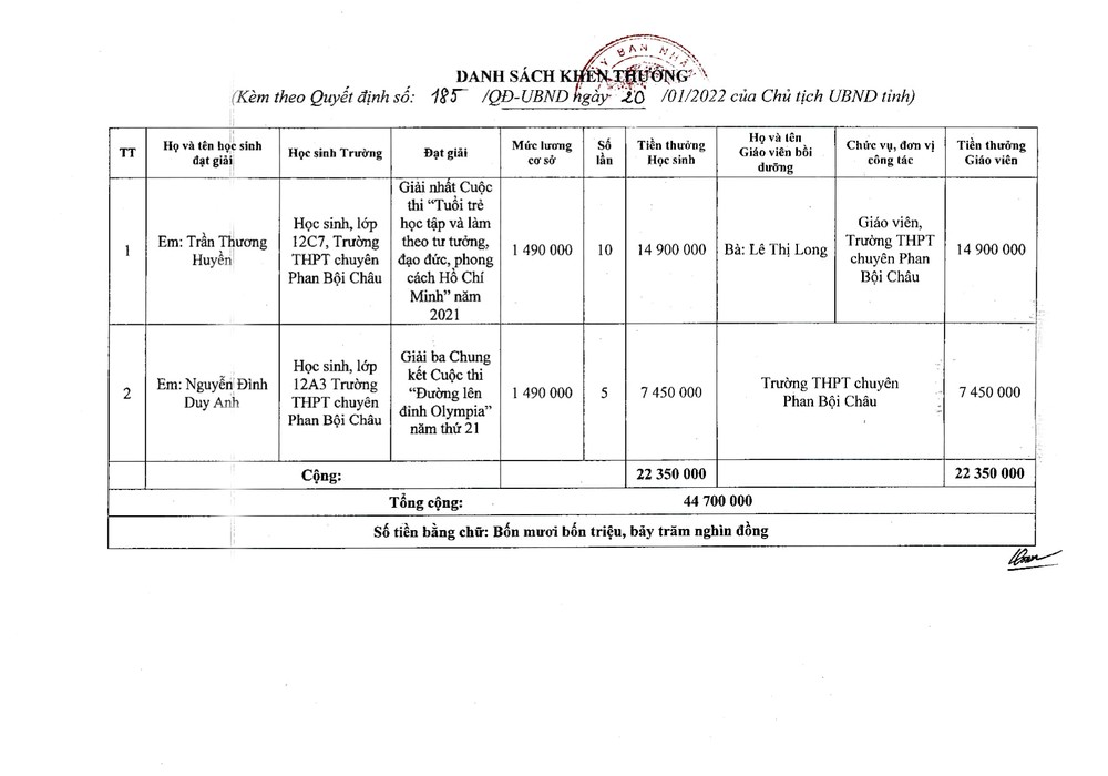 qd-khen-thuong-cuoc-thi-hoc-tap-lam-theo-tt-hcm-va-duong-len-dinh-olympia-3-8397.jpg