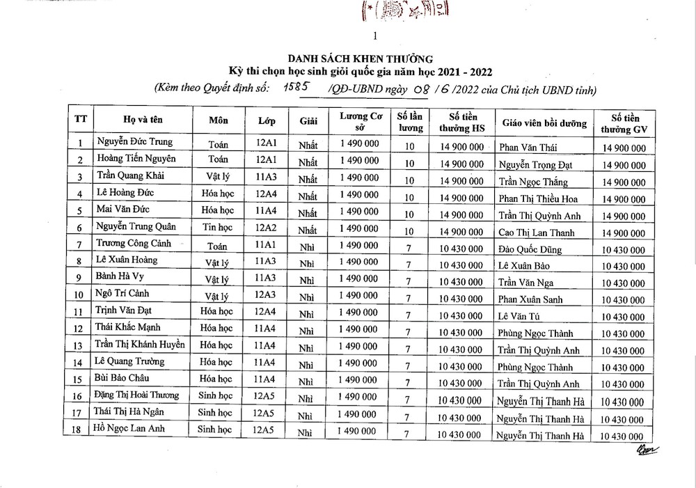 qd-khen-thuong-ky-thi-chon-hsg-quoc-gia-3-6720.jpg