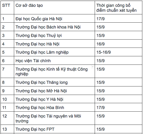 Lưu Ý Quan Trọng Khi Nhập Học