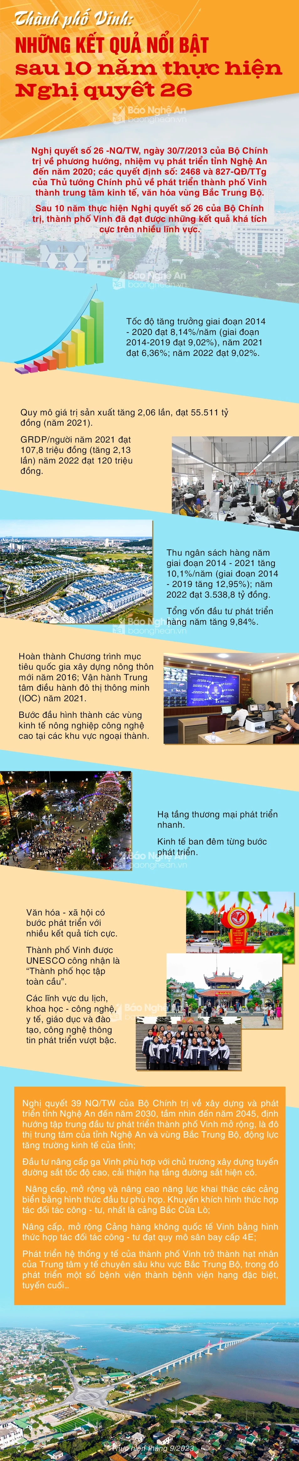 info-tp-vinh-10-nam-thuc-hien-nghi-quyet-26-9362.png.webp