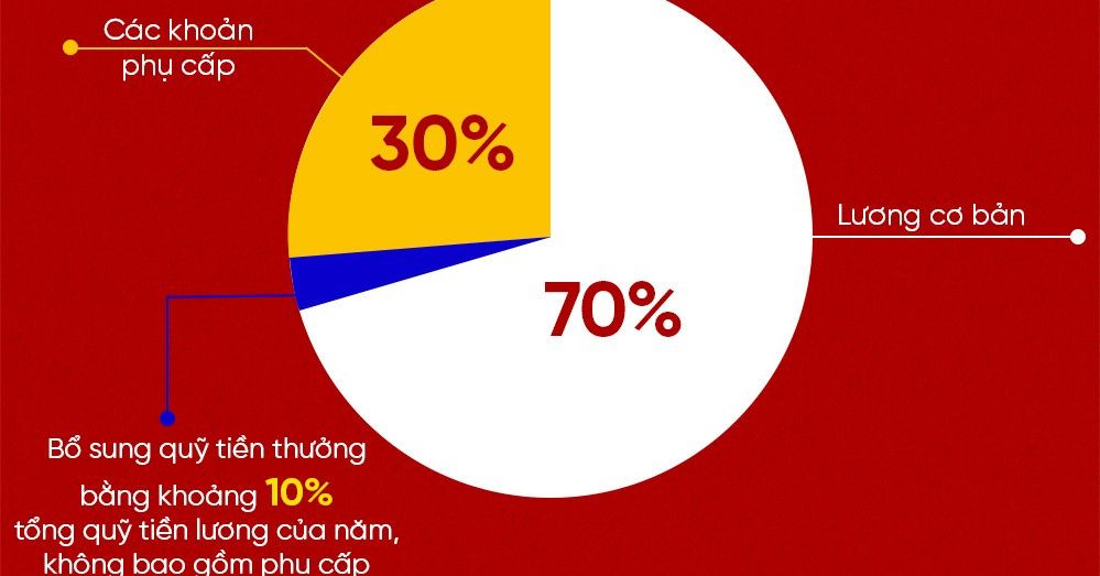 Yêu cầu chuyển nhiệm vụ Nhà nước không nhất thiết phải làm cho doanh nghiệp