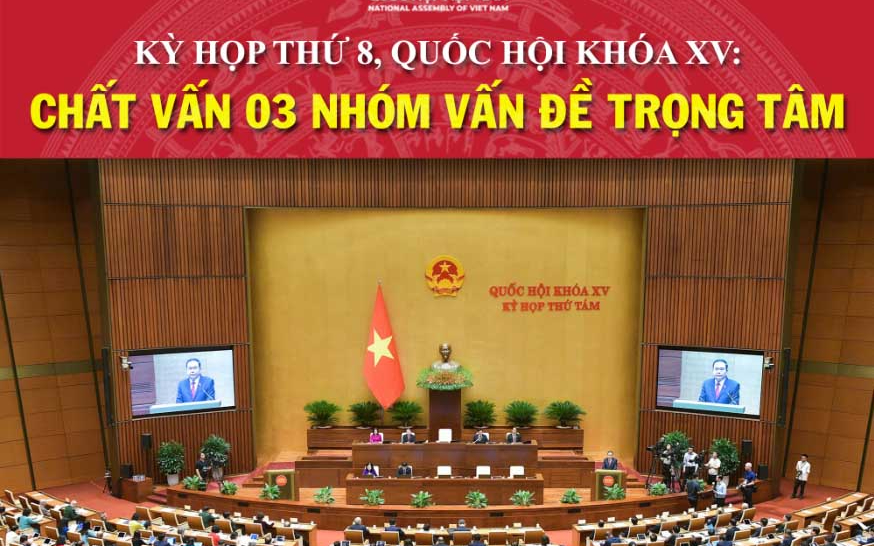 Kỳ họp thứ 8, Quốc hội khóa XV: Chất vấn 03 nhóm vấn đề