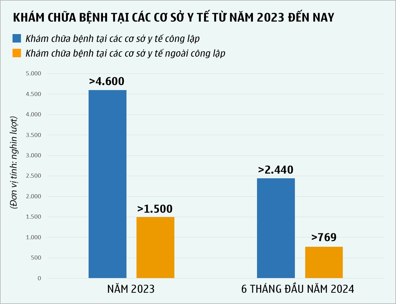 bd-kham-chua-benh-tai-cac-co-so-y-te-tu-nam-2023-den-nay.png