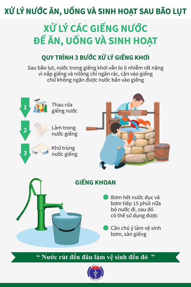 Bộ Y tế hướng dẫn xử lý nước và vệ sinh môi trường trong mùa bão lụt- Ảnh 8.