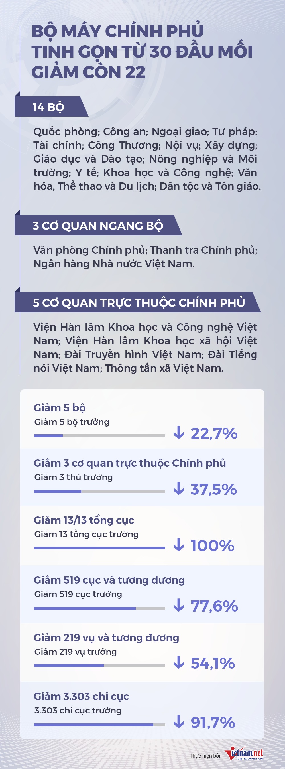 bo-may-chinh-phu-1-25601.png?width=0&s=KK53Zs4pvauxQQKLYT5DEA