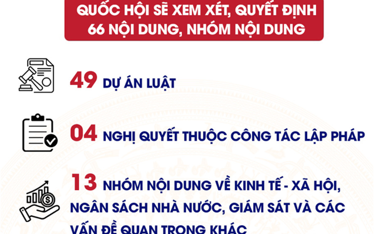 Nhiều điểm mới trong phương thức tổ chức Kỳ họp thứ 10, Quốc hội khóa XV
