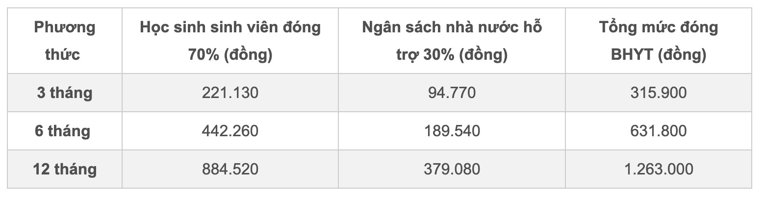 muc-dong-bhyt-hoc-sinh-61045.png?width=0&s=O9WfjYkHN1wZVCzufSPqLg