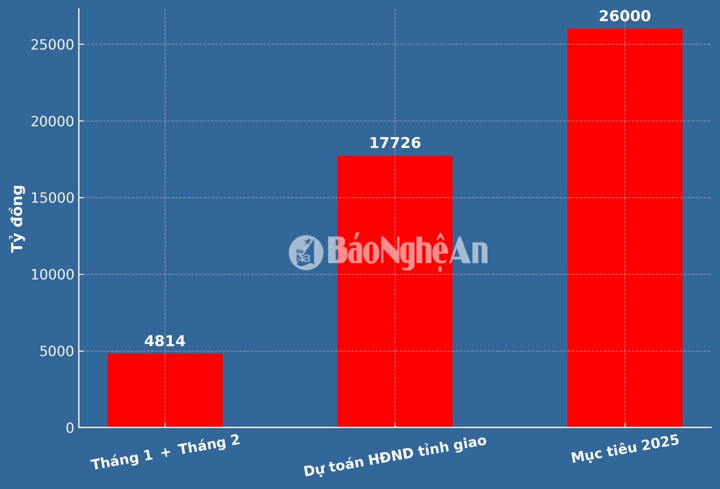 bieu_do_thu_ngan_sach_muc_tieu_2025(1).jpg