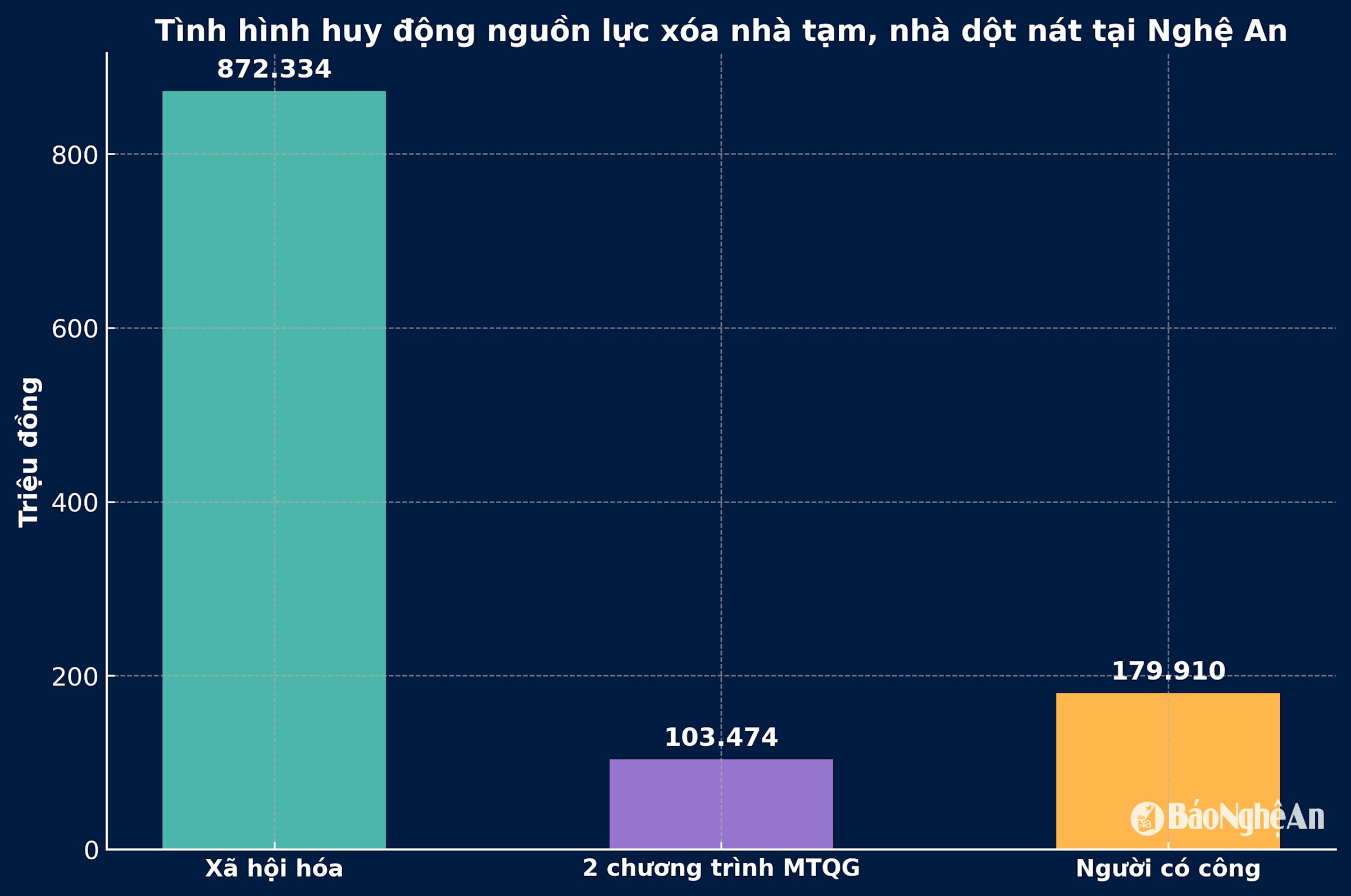 nguon_luc_xoa_nha_tam_nghe_an(1).png