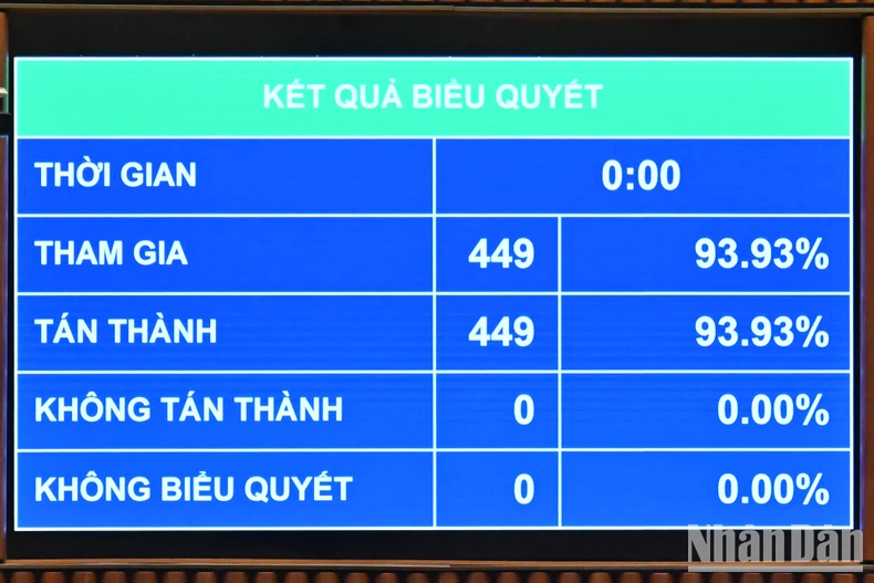 Quốc hội chốt rút ngắn nhiệm kỳ khóa XV, bầu cử khóa mới vào 15/3/2026 ảnh 1