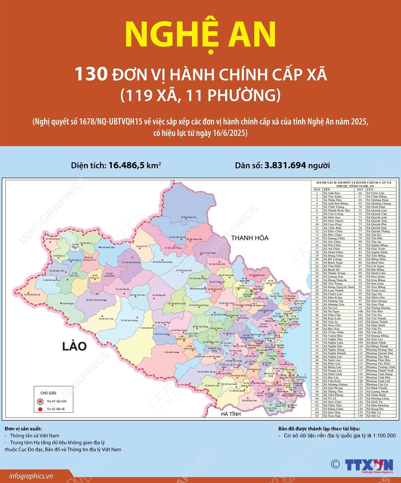 info-130-don-vi-hanh-chinh-cap-xa-cua-tinh-nghe-an-nam-2025.jpg