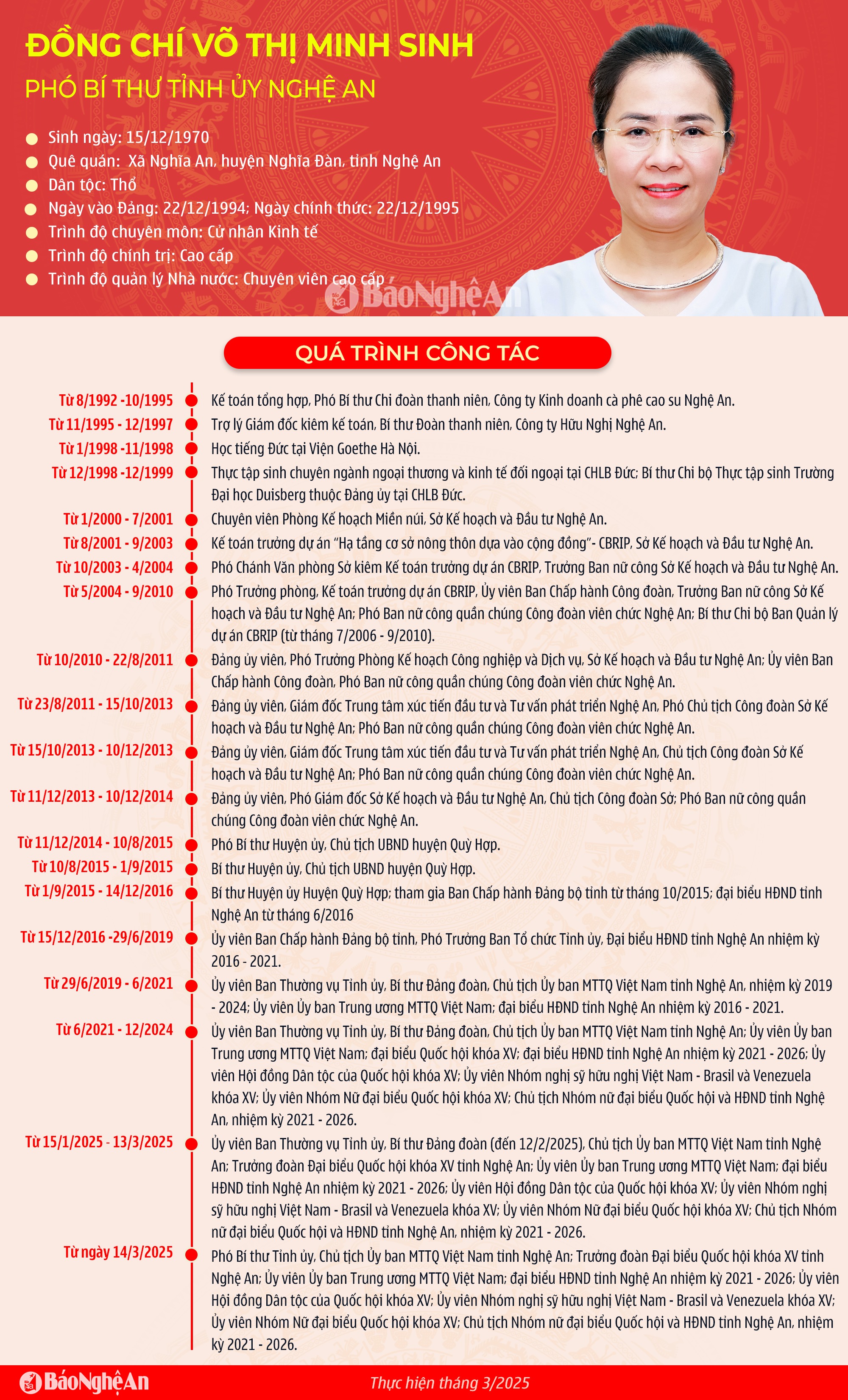 vo-thi-minh-sinh-pho-bi-thu-tinh-uy-nghe-an(1).png