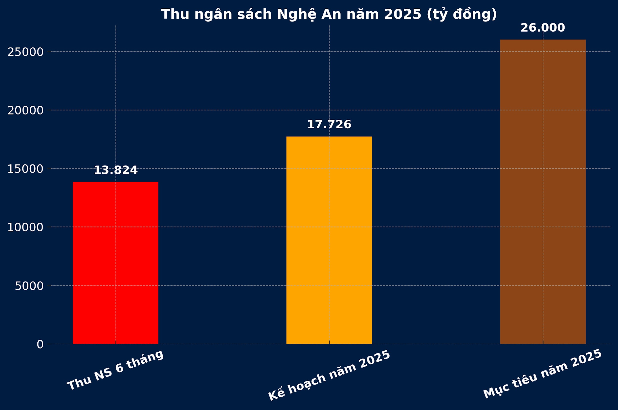 thu_ngan_sach_nghe_an_2025.png