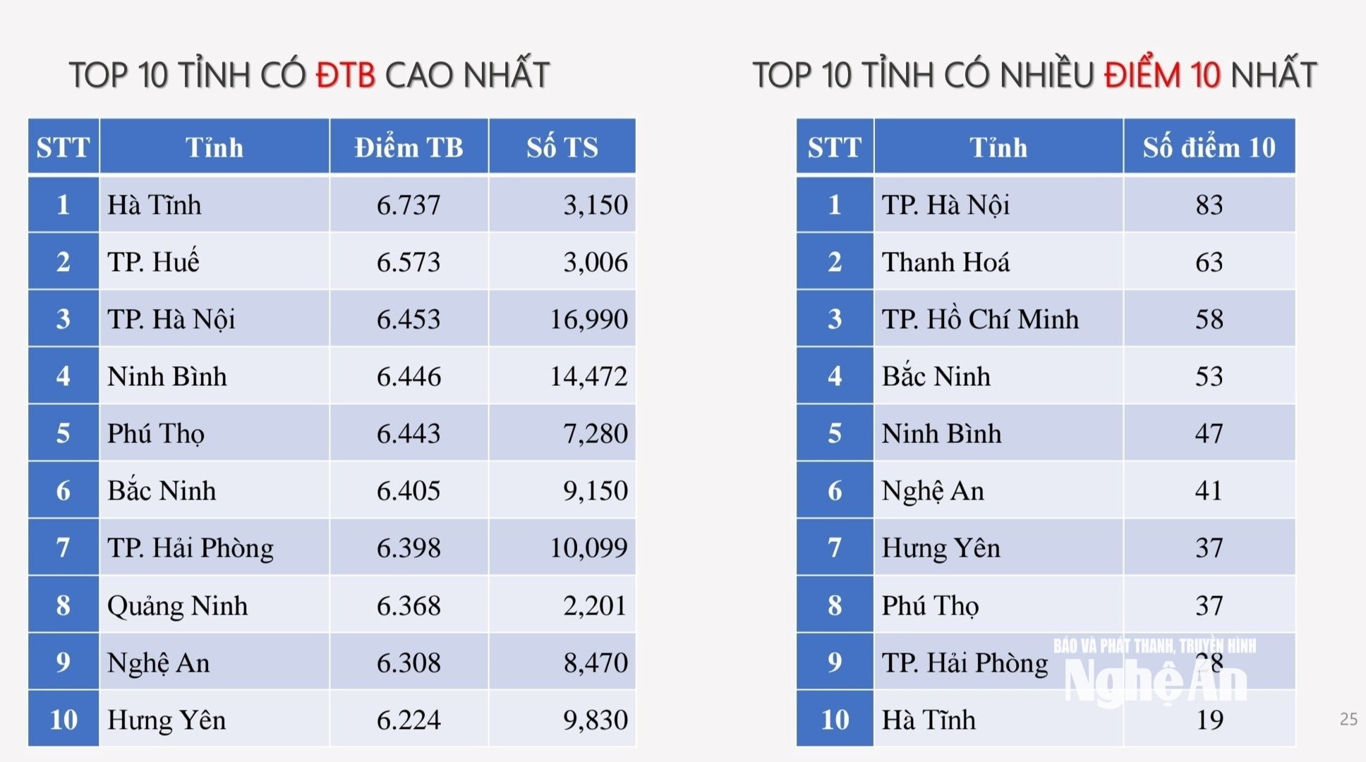 bna_pho-diem-mon-hoa-hoc.jpg