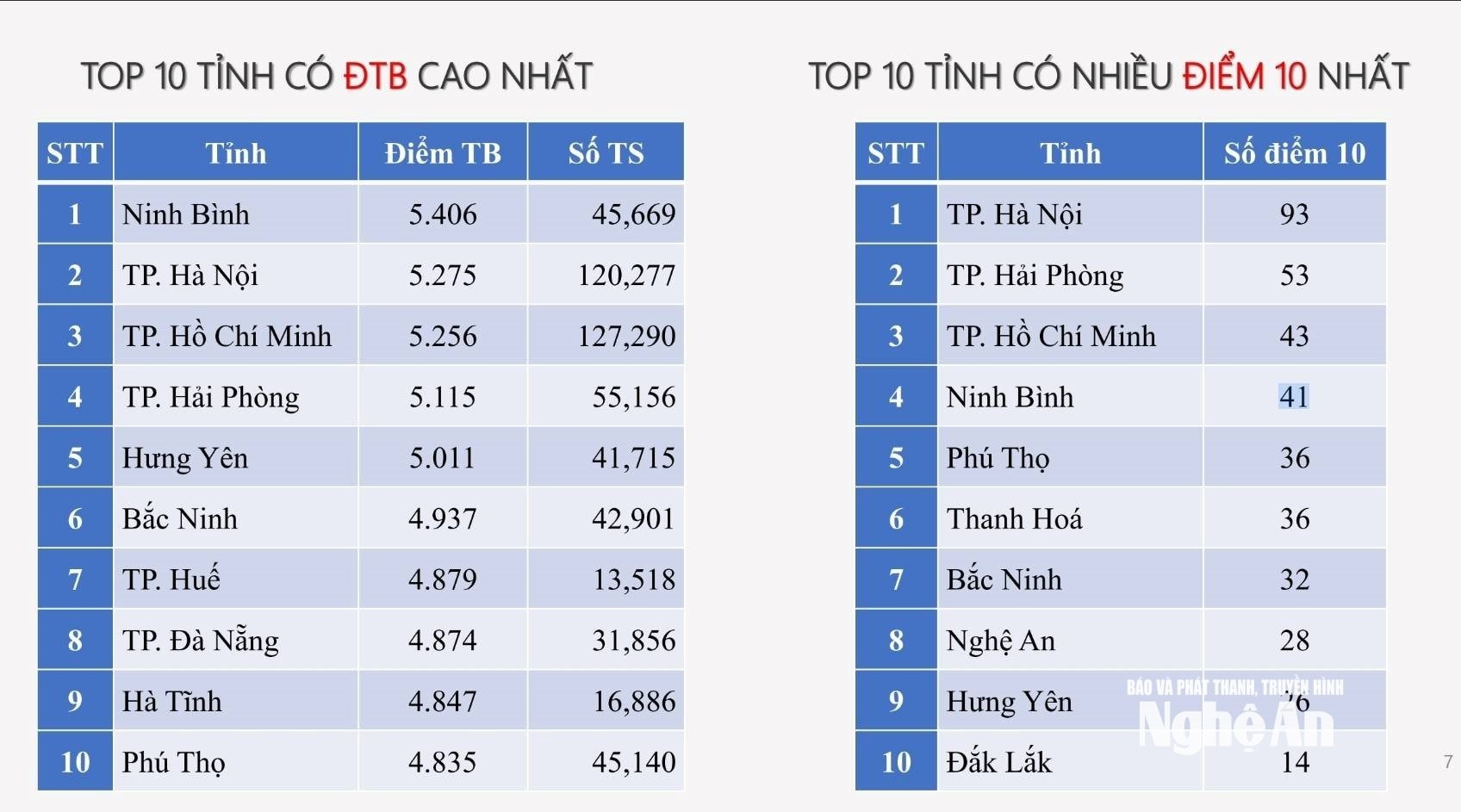 bna_toan.jpg
