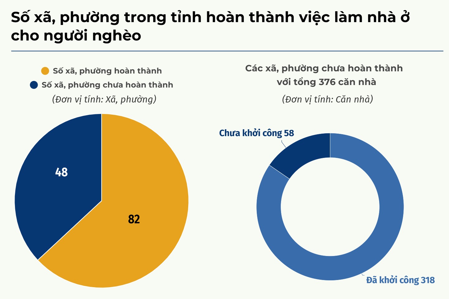 bieudo-soxaphuong.png