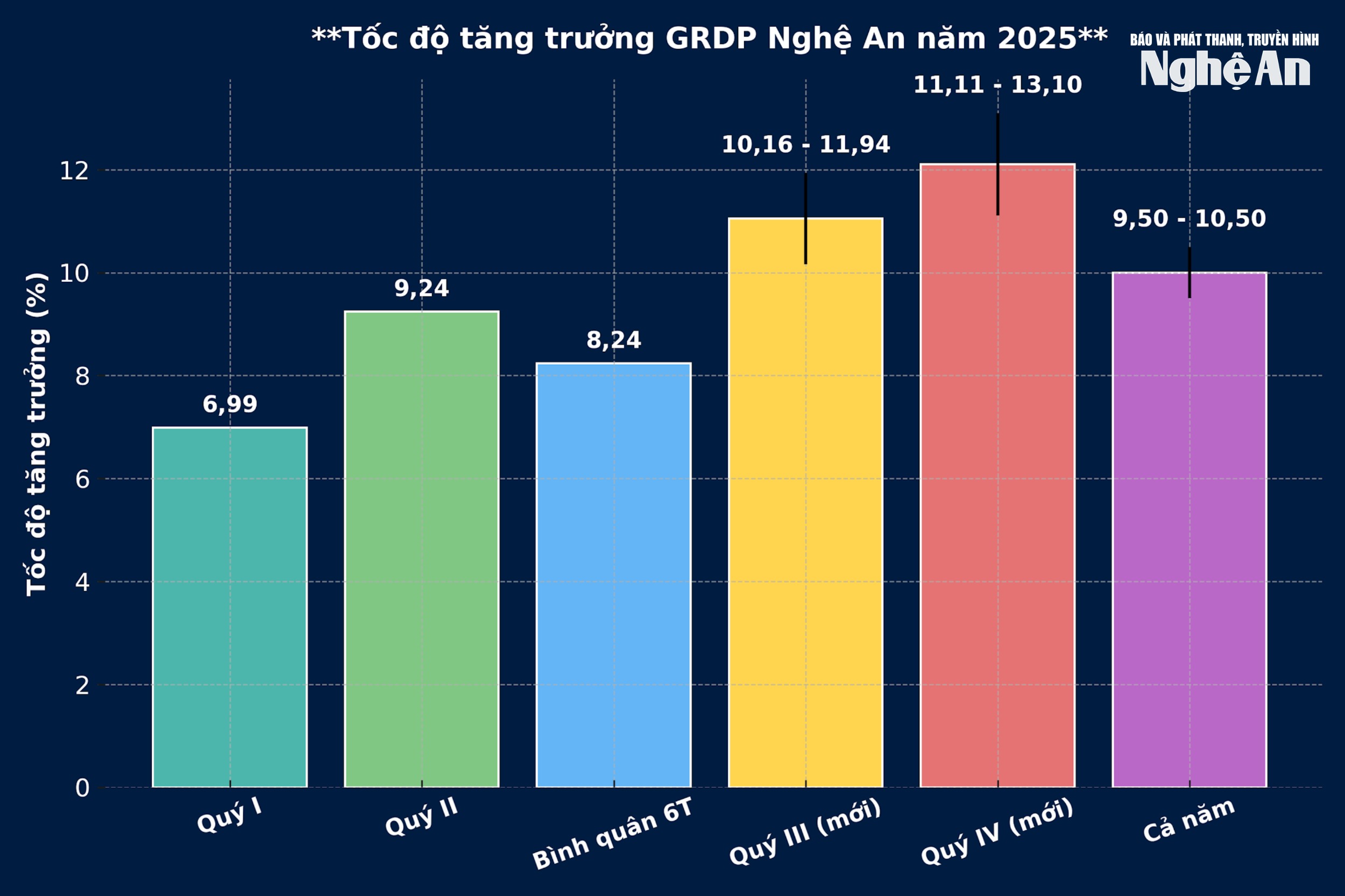 tang_truong_nghean_2025(1).png
