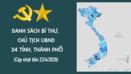 [Interactive] Danh sách Bí thư, Chủ tịch Ủy ban nhân dân 34 tỉnh, thành phố