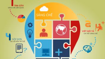 Dự án Luật sửa đổi, bổ sung một số điều của Luật Sở hữu trí tuệ: Có đẩy nhanh tiến trình giải quyết thủ tục hành chính?