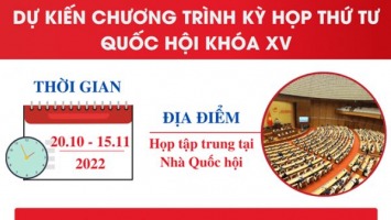 Các nội dung chính tại Kỳ họp thứ Tư, Quốc hội Khóa XV