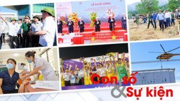 Nghệ An Con số và Sự kiện nổi bật năm 2022