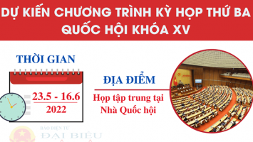 Dự kiến Chương trình Kỳ họp thứ Ba, Quốc hội Khóa XV