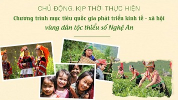 Chủ động, kịp thời thực hiện Chương trình mục tiêu quốc gia phát triển kinh tế - xã hội vùng dân tộc thiểu số Nghệ An