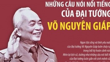 Những câu nói nổi tiếng của Đại tướng Võ Nguyên Giáp