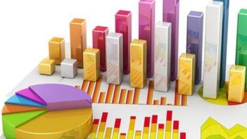 Chính phủ ban hành Hệ thống chỉ tiêu thống kê cấp tỉnh, cấp huyện, cấp xã