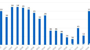 Thấy gì qua Chỉ số PCI của Nghệ An?