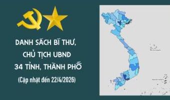 [Interactive] Danh sách Bí thư, Chủ tịch Ủy ban nhân dân 34 tỉnh, thành phố